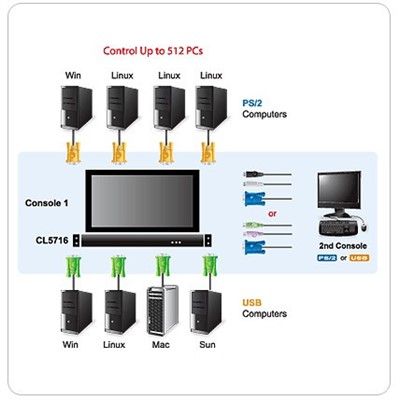 大華DH-SpxsHDML刀片式服務(wù)器1.5HZ